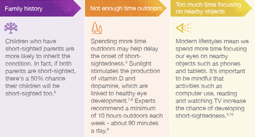 causes of short-sightedness armagh dungannon lurgan portadown